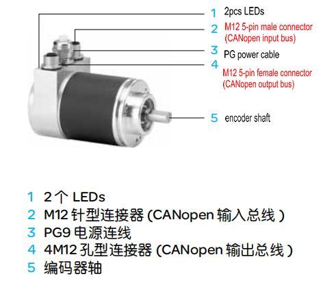 Xzcc12mdb50r Canopen Encoder M12 5-Pin M