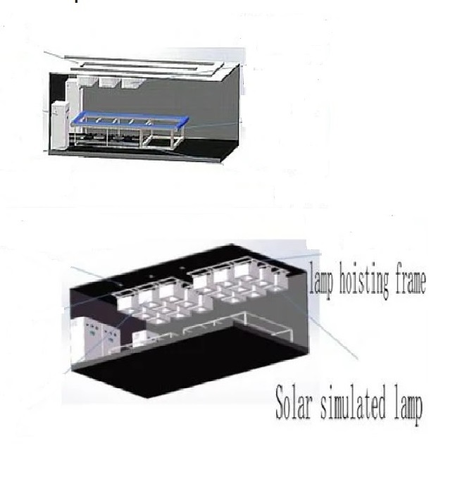 UV Light Simulator